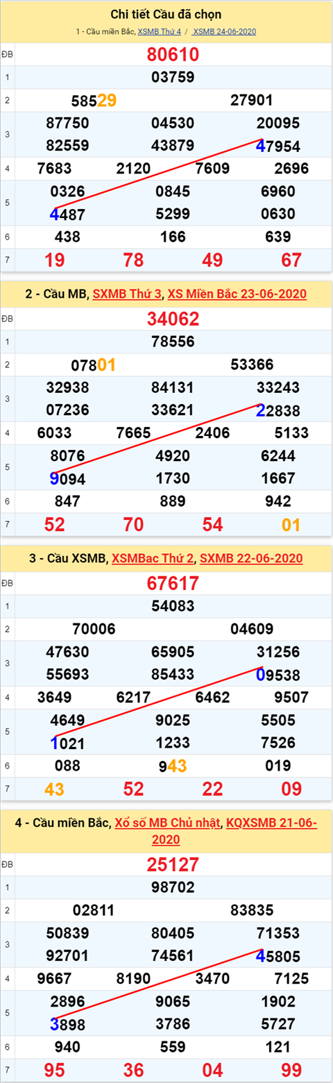 44 250620
